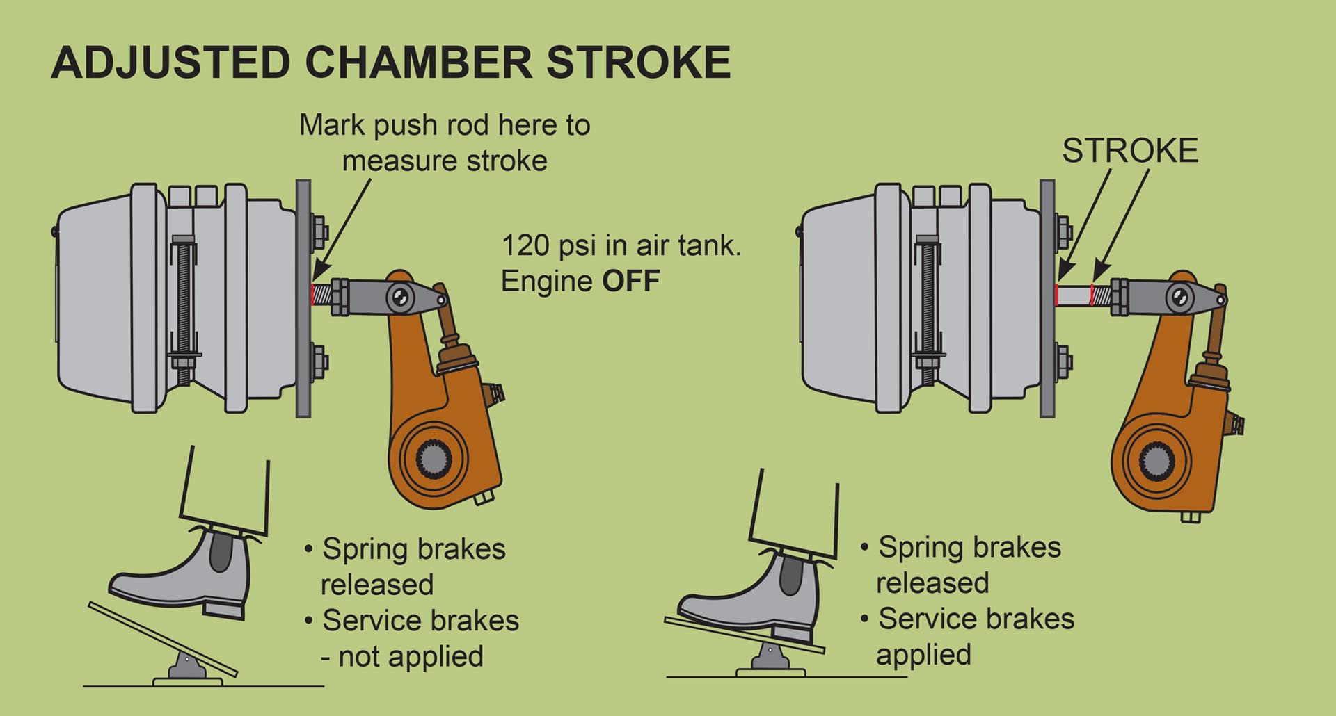 Brakes what to look for. SR Online Training