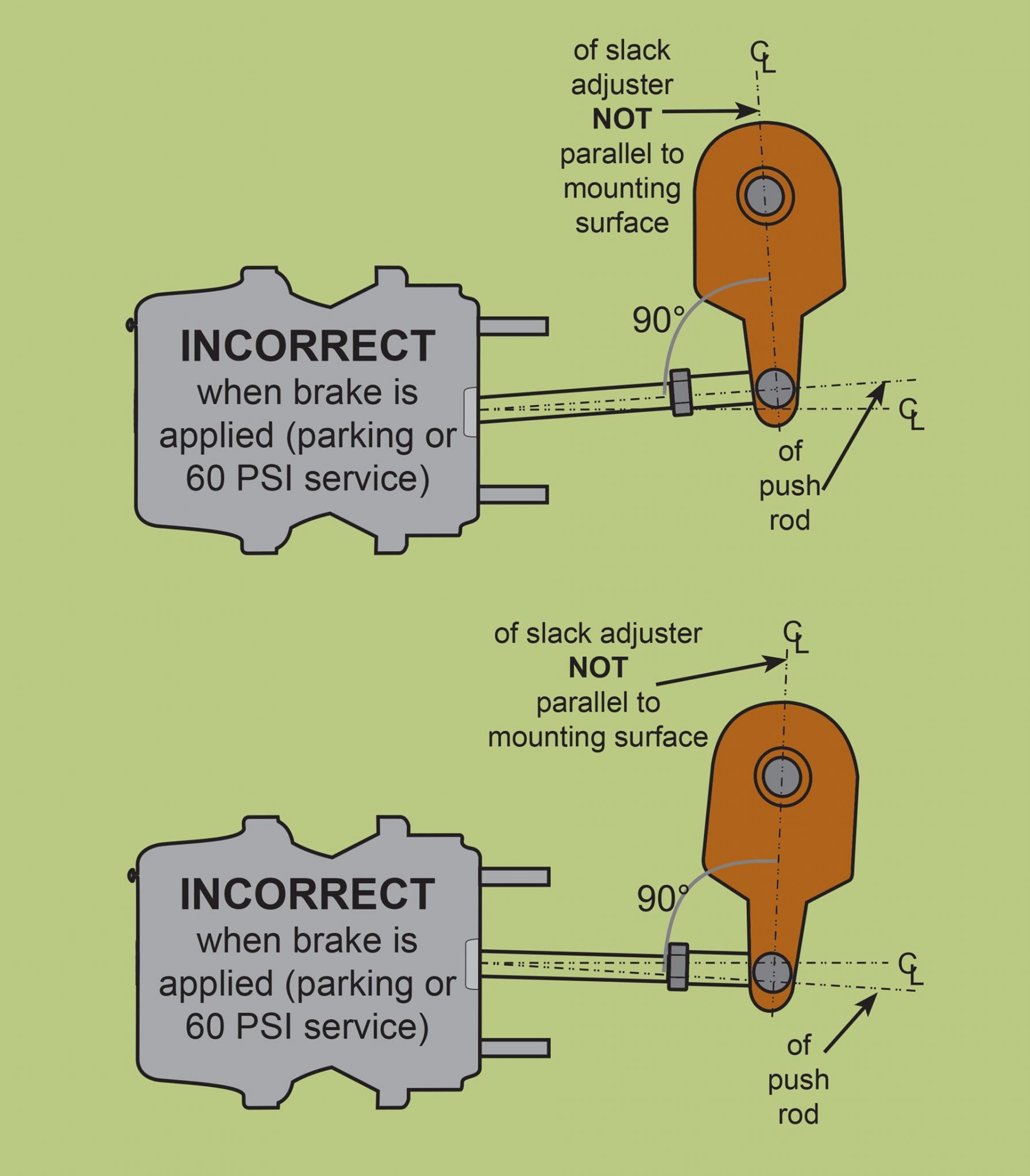 Brakes what to look for. SR Online Training